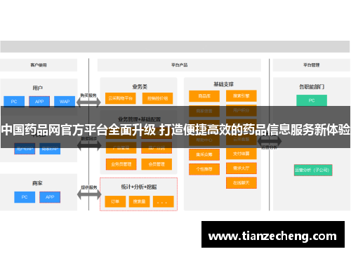 中国药品网官方平台全面升级 打造便捷高效的药品信息服务新体验